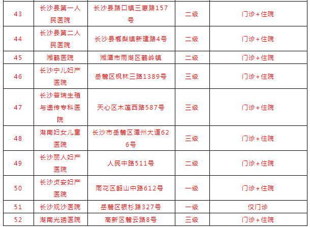 产假多少天新规定（全国产假一览表）