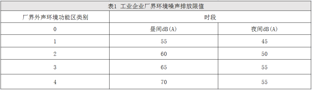 工业企业噪声卫生标准（噪声岗位的确定标准）