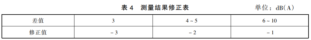 工业企业噪声卫生标准（噪声岗位的确定标准）