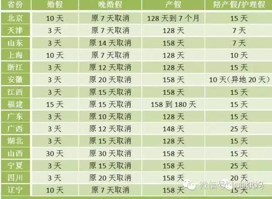 二胎提前多久休产假（国家二胎产假最新规定）