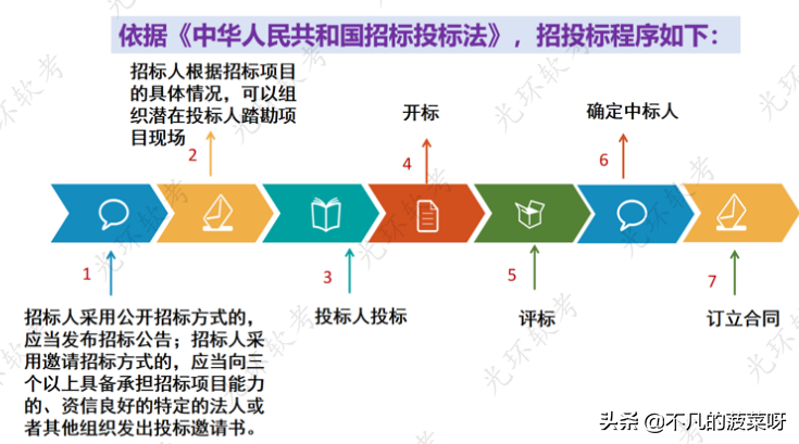 知识产权法律法规（专利代理机构设立条件）