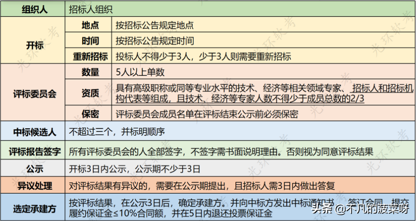 知识产权法律法规（专利代理机构设立条件）