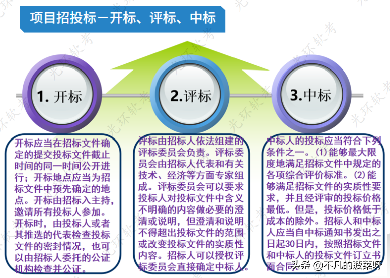 知识产权法律法规（专利代理机构设立条件）