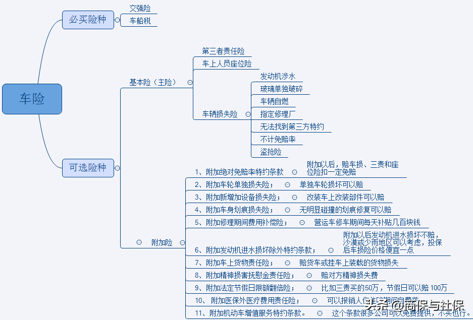 最新第三者责任险条款有哪些（2022年保险条款新规解读）