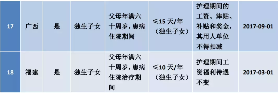 国务院关于职工探亲待遇的规定（最新探亲假待遇的规定）