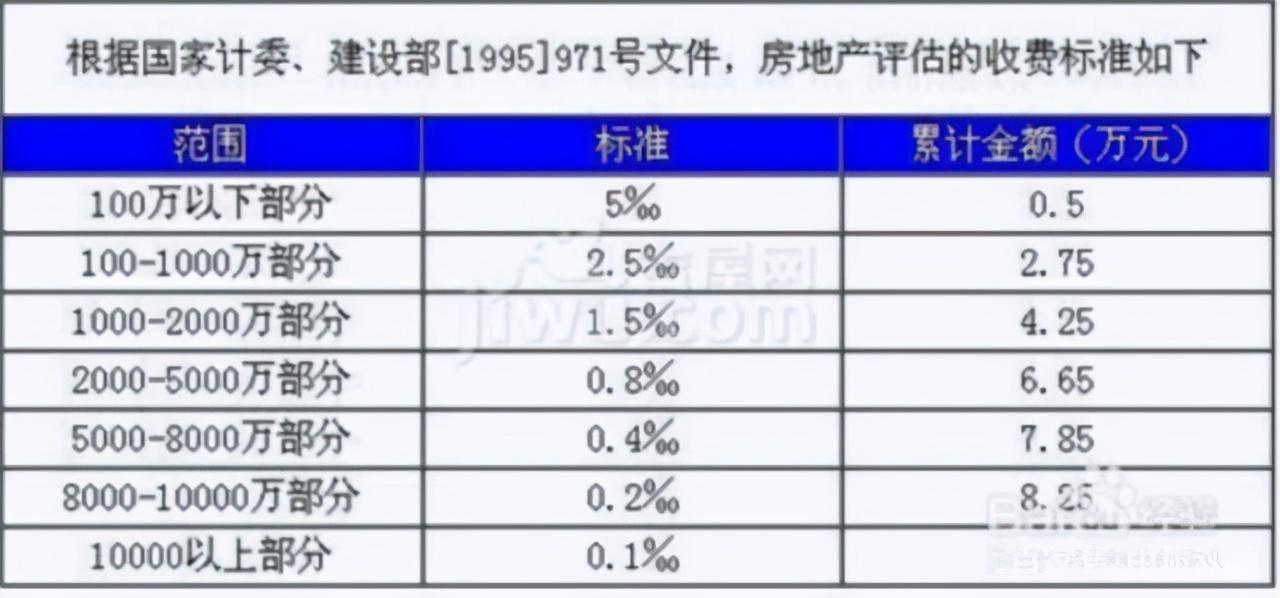 房产交易税费一览表（2022年最新交房费用明细表）