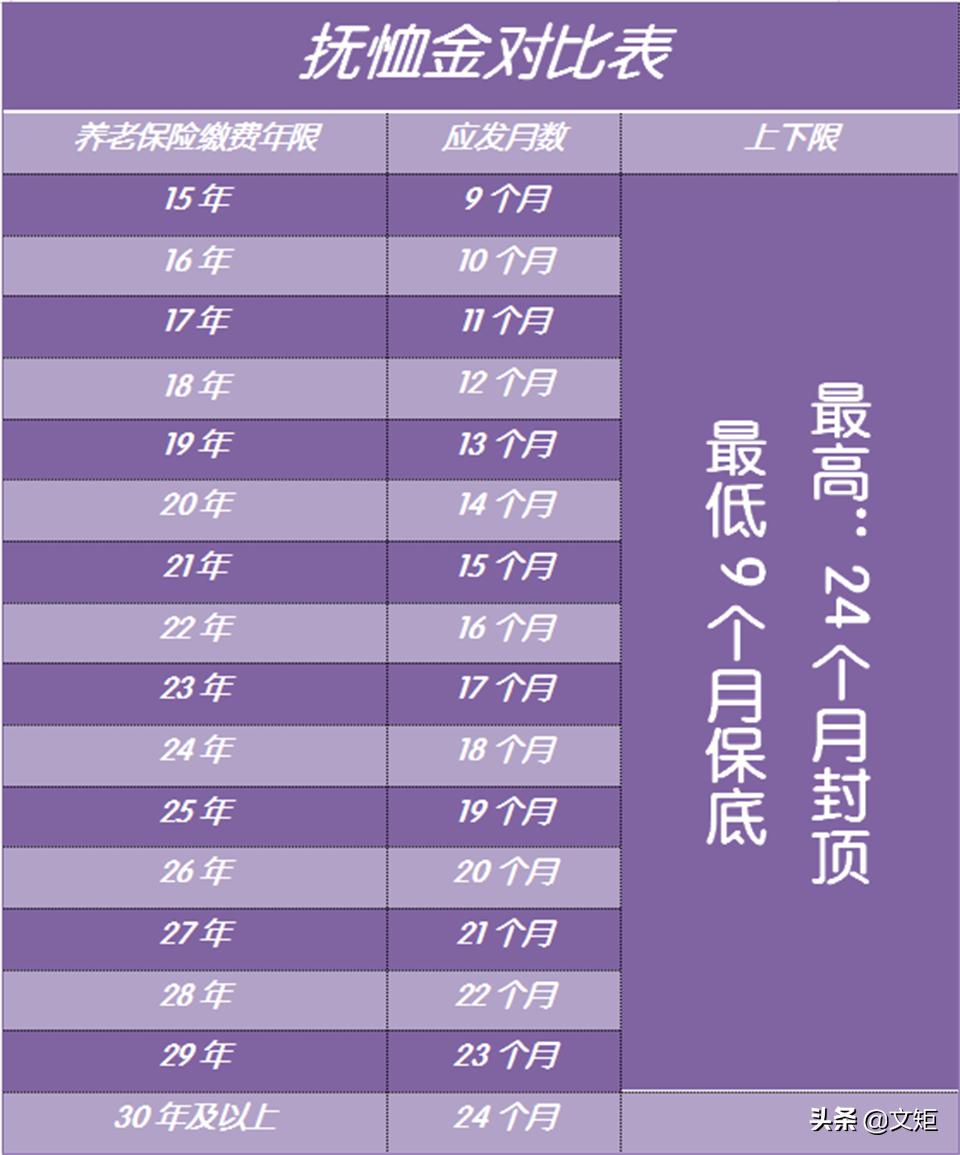 遗属补助领取条件和手续（2022配偶遗属补助政策最新）