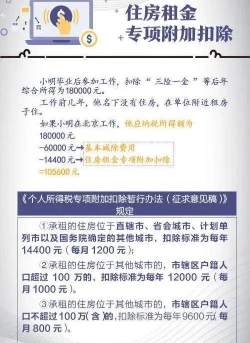 个税申报扣除标准及扣除规则（个人所得税扣除暂行办法）