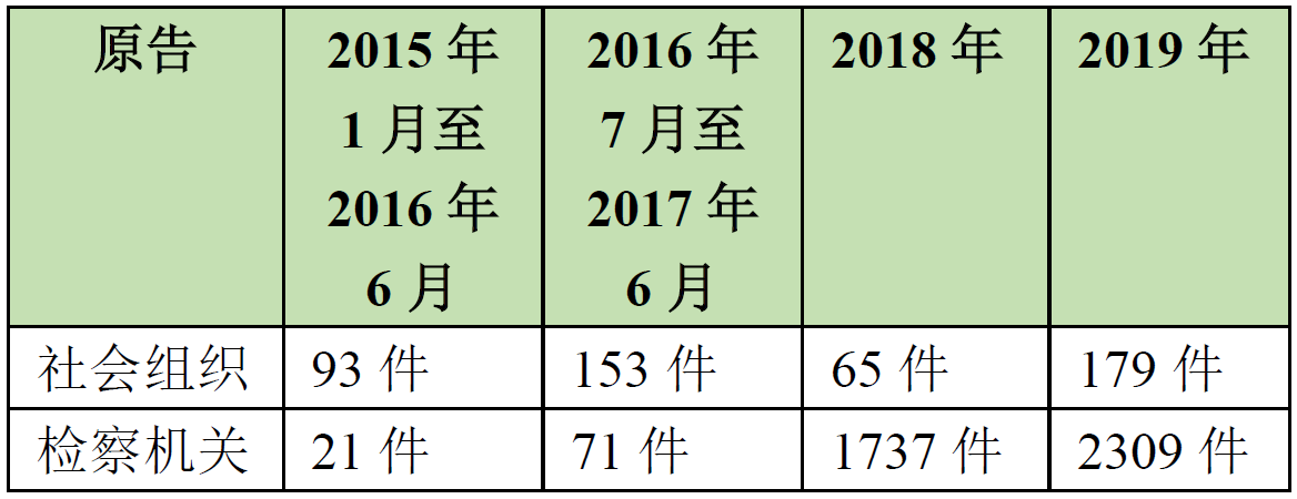 环境公益诉讼的概念（浅谈环境公益诉讼制度）