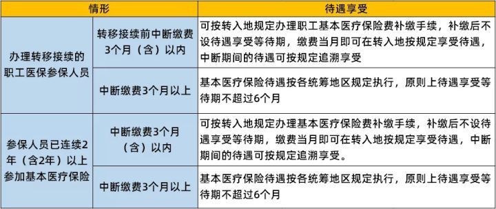 跨省医保怎么转移手续要多久（跨省医疗保险转移流程）