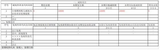 小微企业免税销售额怎么填（小微企业每个季度免税额）