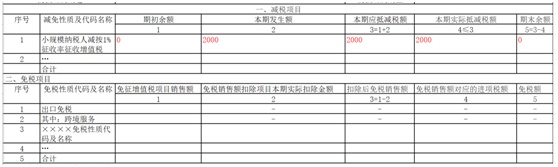 小微企业免税销售额怎么填（小微企业每个季度免税额）