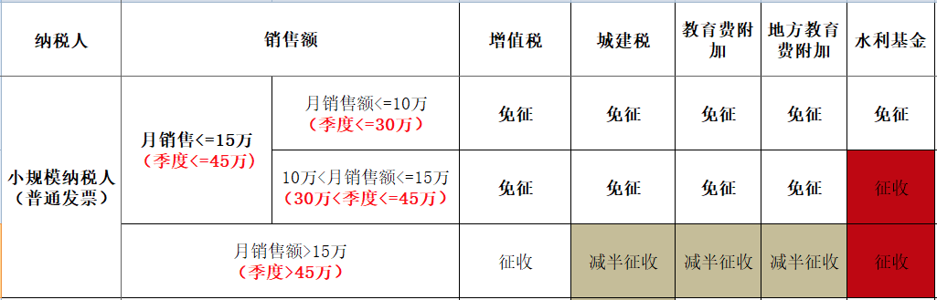 房屋租赁费税率是多少（2022年房屋租赁税率）