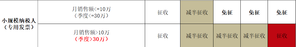 房屋租赁费税率是多少（2022年房屋租赁税率）