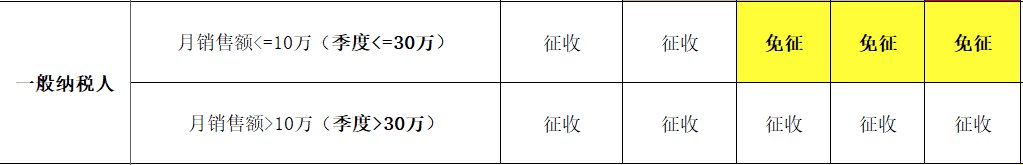 房屋租赁费税率是多少（2022年房屋租赁税率）