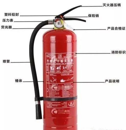 灭火器最新国家标准（灭火器规格型号对照表）