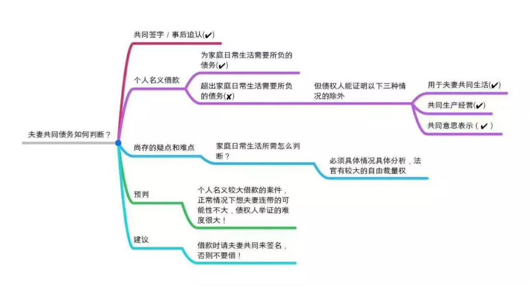 离婚常识基本知识（离婚方面的法律知识）