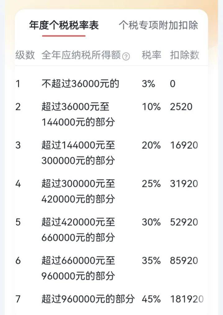 职工养老保险一年交多少钱（2022年关于社保缴费档次表）