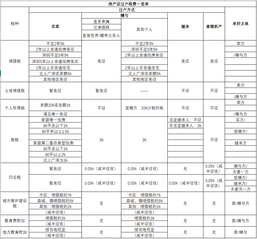 房产过户需要准备什么材料（二手房过户流程详细步骤）