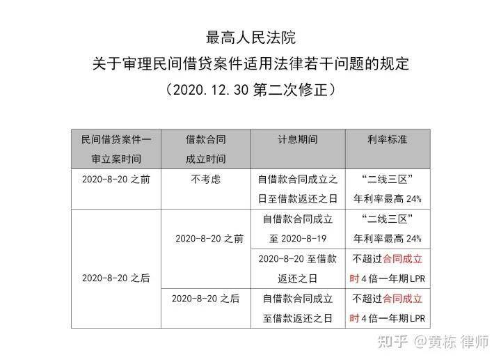 放贷合法利息是多少钱（最新民间借贷合法利息规定）