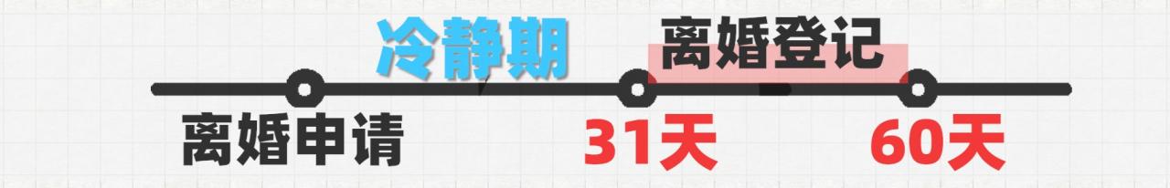 民政局离婚需要准备什么材料（民政局办理离婚流程）