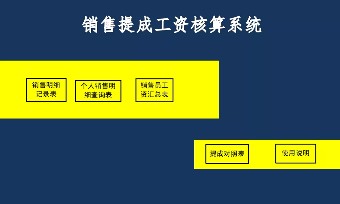 个人所得税多少税率（2022年个人所得税征收新标准）