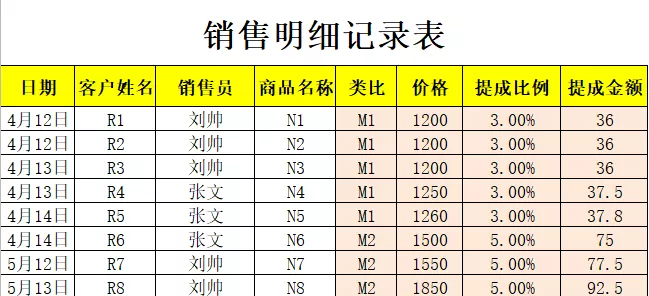 个人所得税多少税率（2022年个人所得税征收新标准）