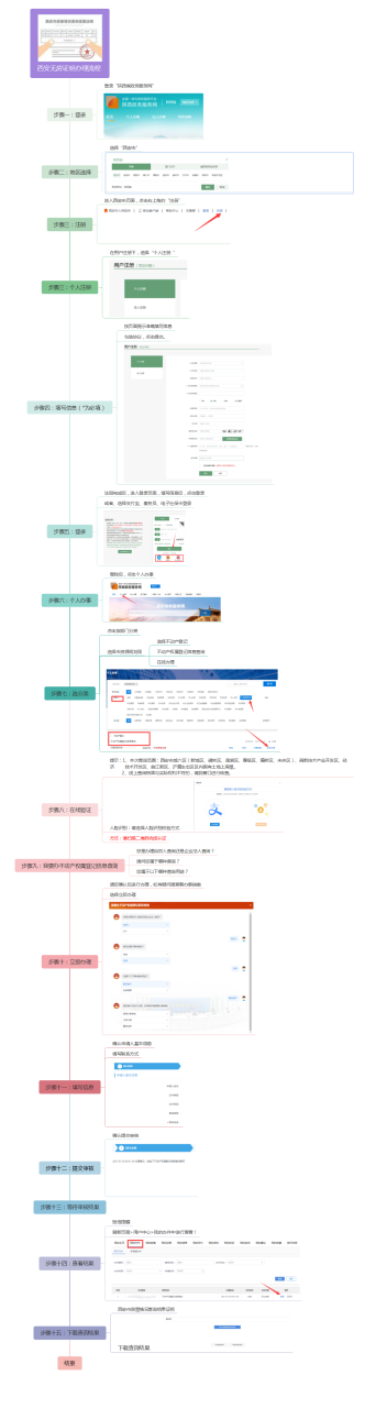 西安无房证明网上办理（无房证明提取公积金步骤）