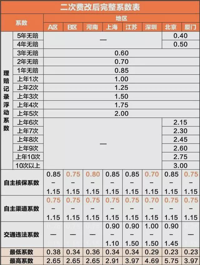 车辆保险都有哪些公司（保险公司车险价格对比）