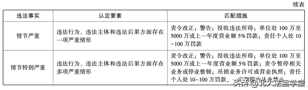 泄露公民个人信息的行政处罚（泄露个人信息罪量刑标准）