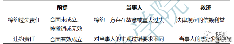 合同法适用于哪些行为（合同法的概念和适用范围）