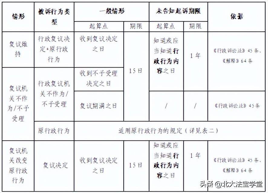 行政诉讼法第48条是什么（关于诉讼时效相关条文理解）