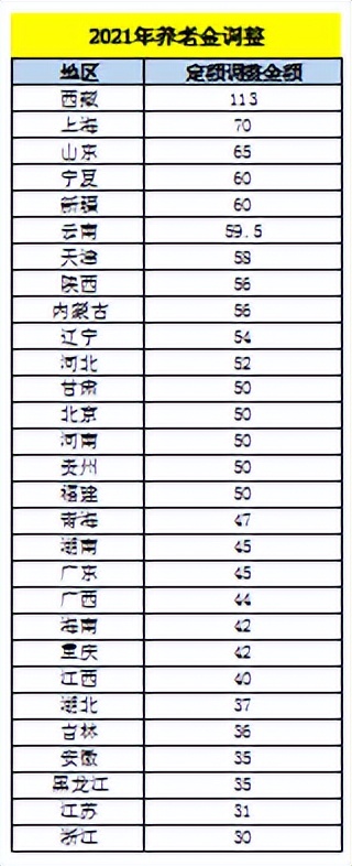 事业单位退休工资最新规定（事业单位退休人员补贴标准）