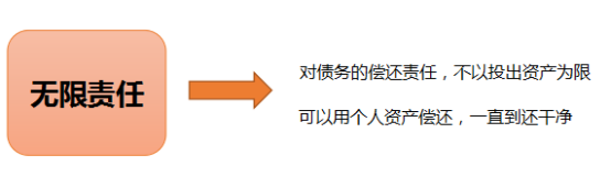 承担无限连带责任是什么意思（关于承担连带责任简单讲解）