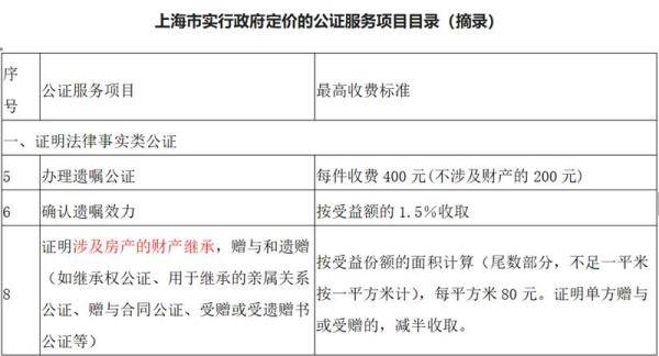 继承权公证书怎么收费（2022年遗产继承公证收费标准）