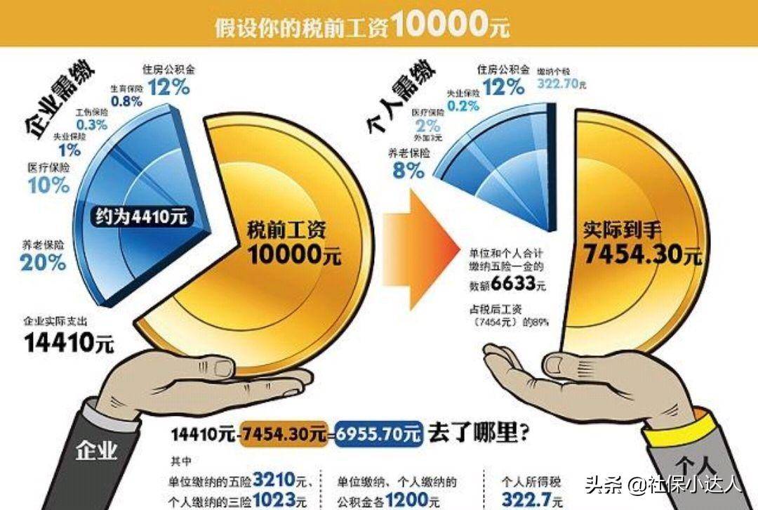 新规45岁以上的人不用交社保吗（2022年缴纳社保新规定）