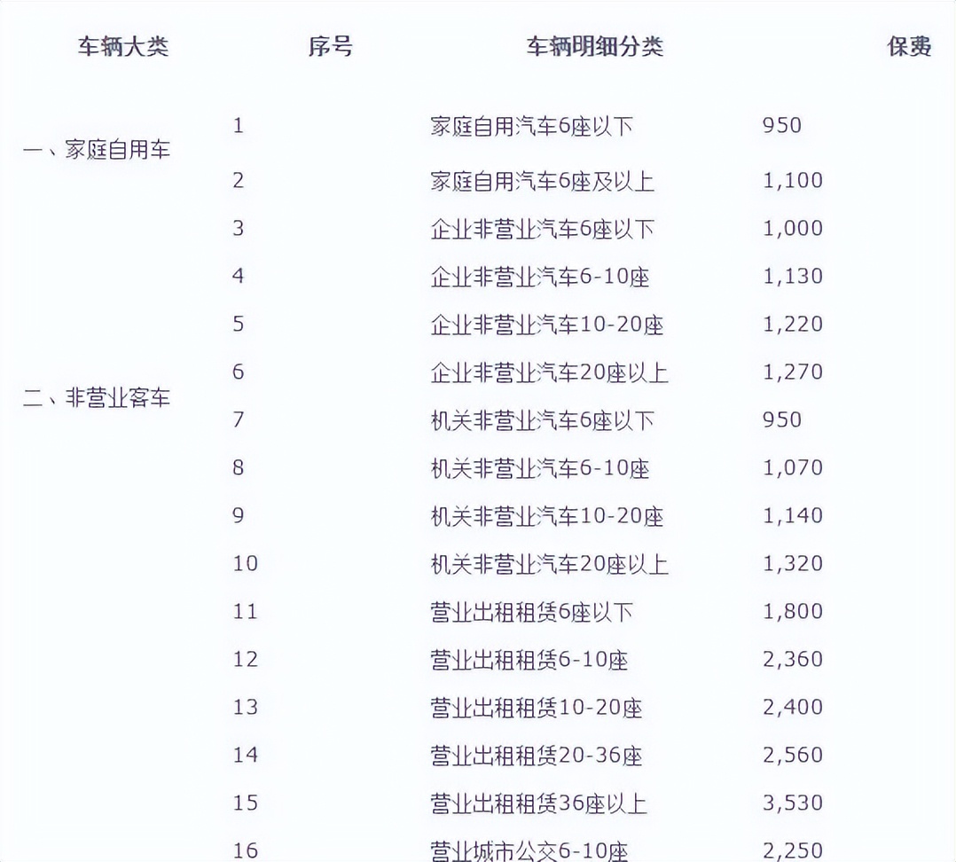 2022年交强险最新赔偿标准是多少（交强险赔付标准最新规定）