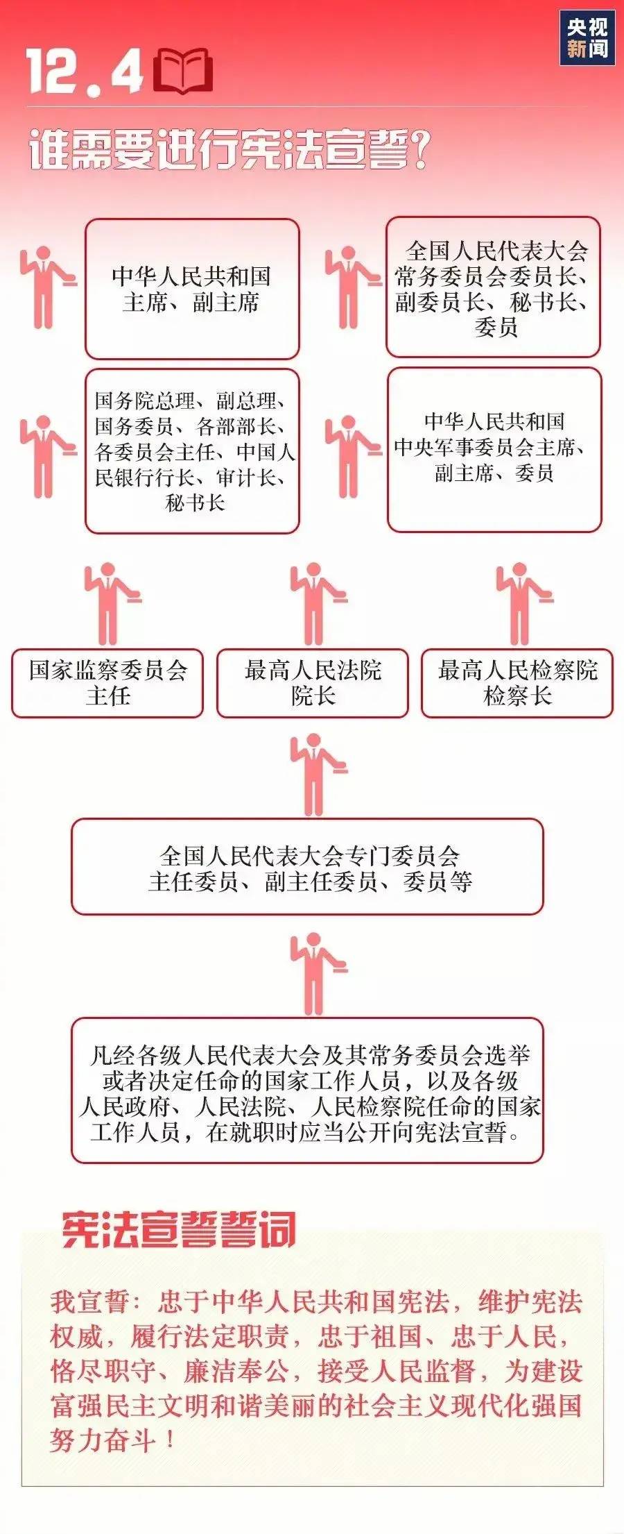 基本权利中的政治权利和自由权（关于政治自由权举例说明）