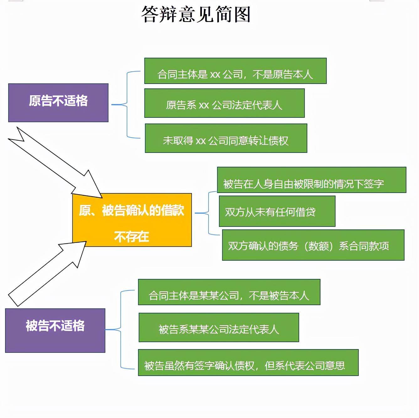 民事上诉状怎样写答辩书（答辩状格式范文）