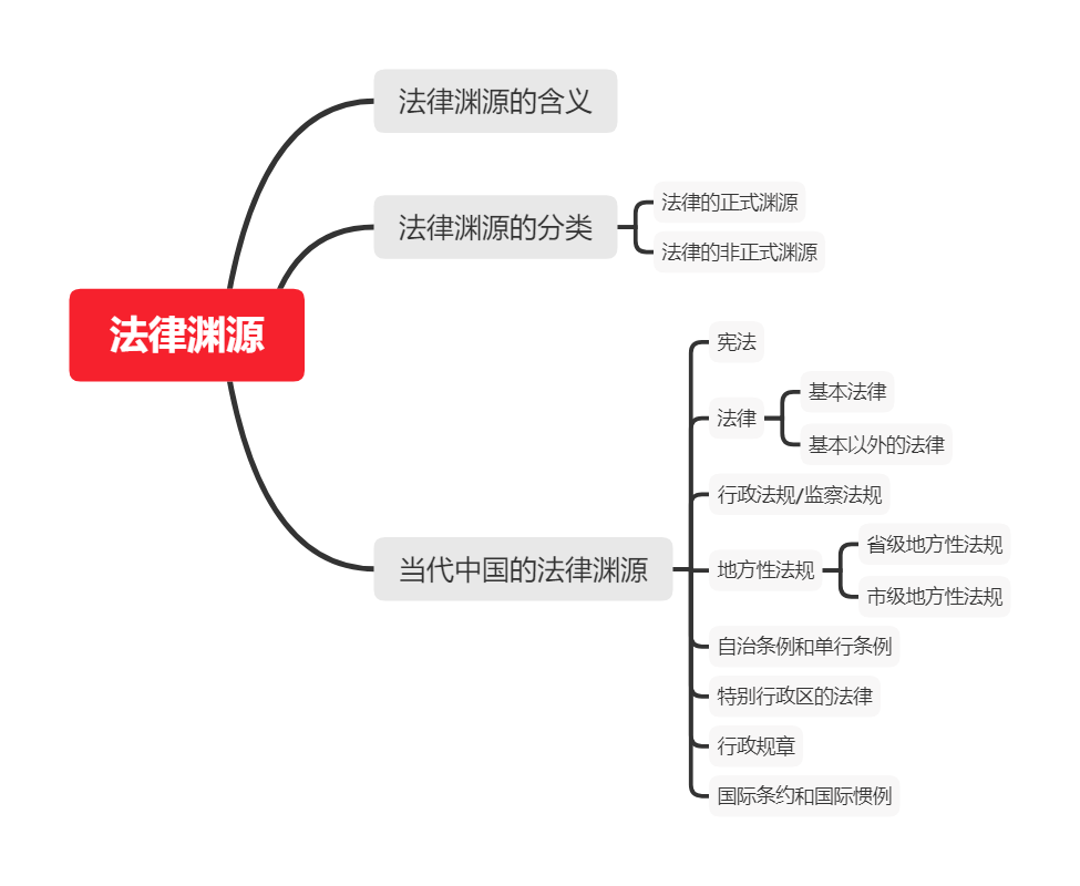 法的渊源是指什么（法律渊源的效力和分类）