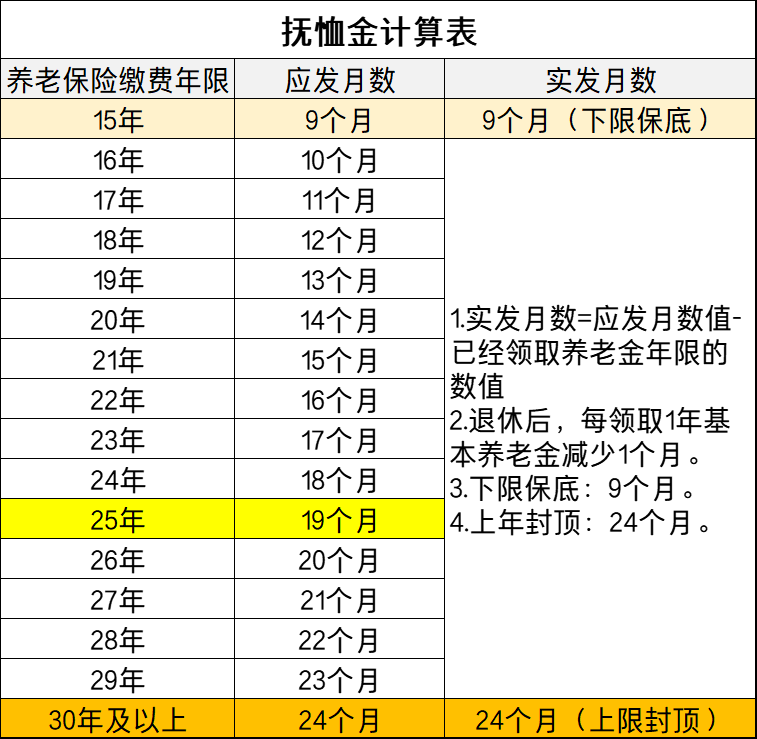 一般退休职工丧葬费多少钱（退休丧葬费抚恤金标准）