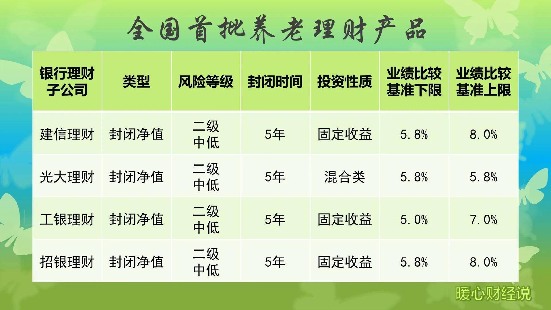 养老保险最长交多少年可以退休（基本养老保险缴费标准）