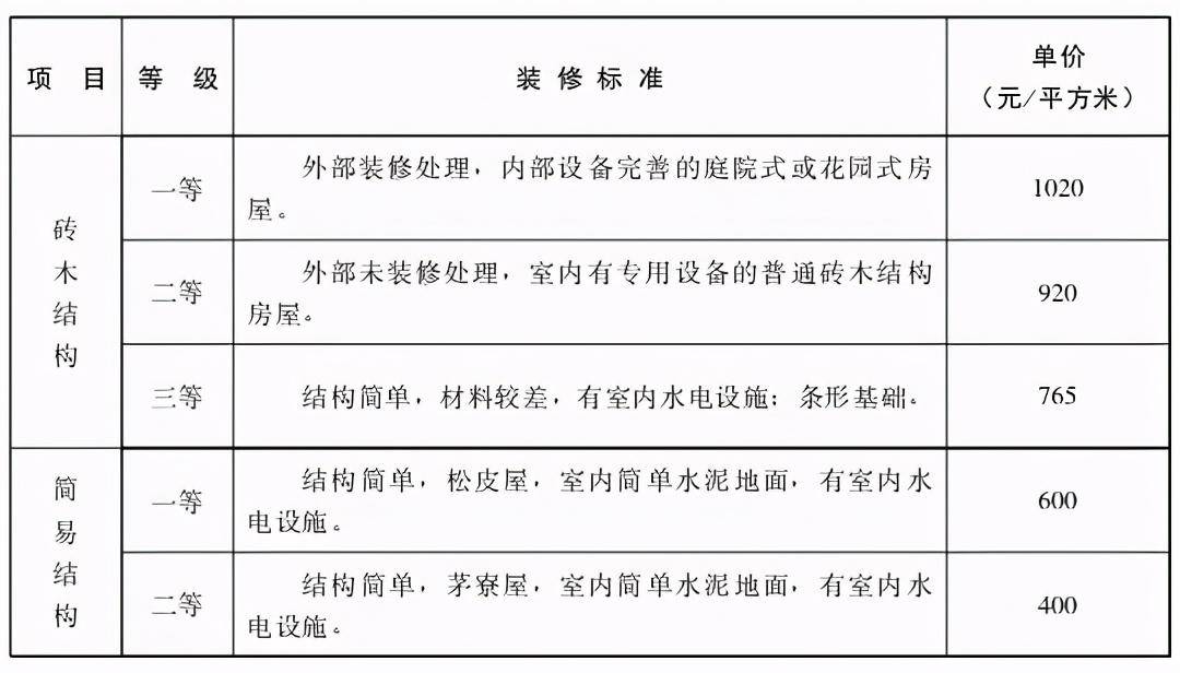 农村搬迁房屋赔偿标准是多少（2022年拆迁补偿价格表）