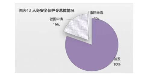 2022年反家庭暴力法实施时间（家暴报警后处理流程）