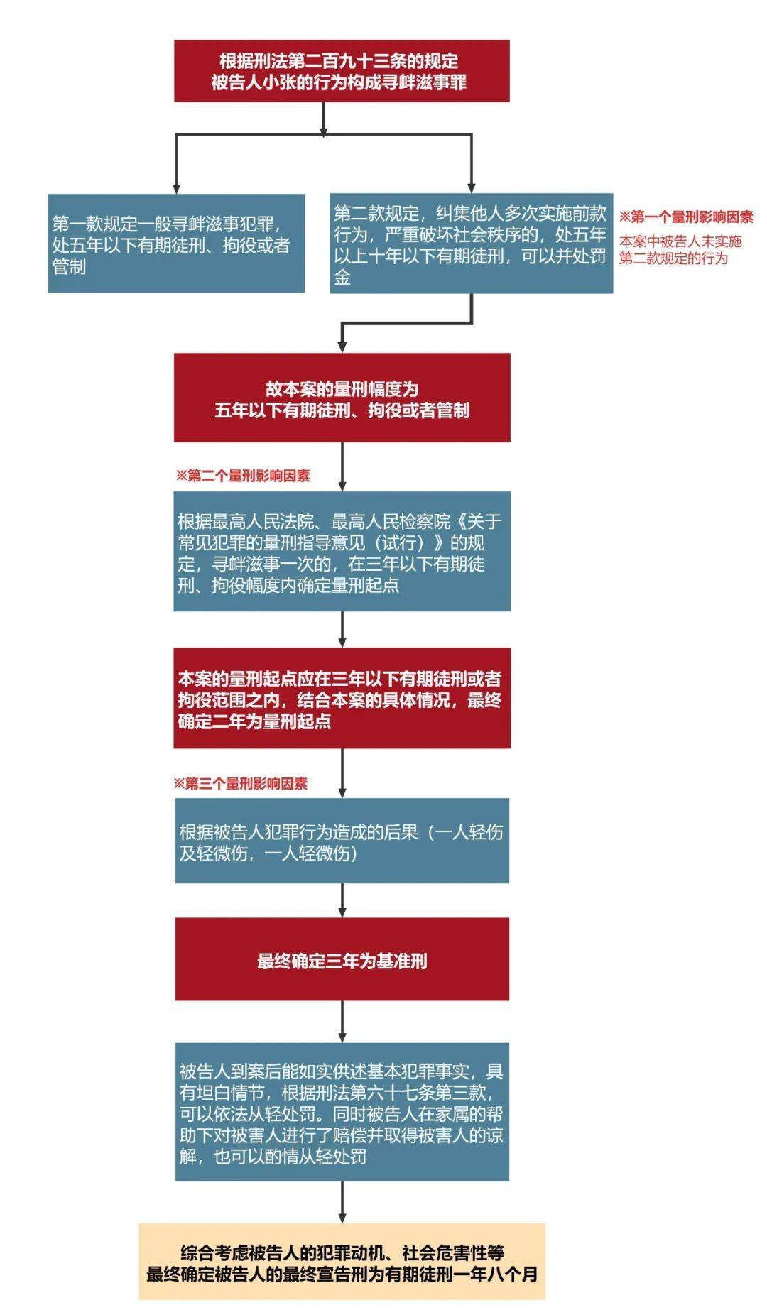 定罪量刑的依据有哪些（刑法关于定罪量刑的司法解释）