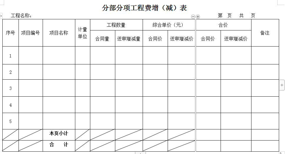 工程完工报告范文（工程项目完工报告模板）