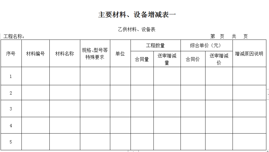 工程完工报告范文（工程项目完工报告模板）