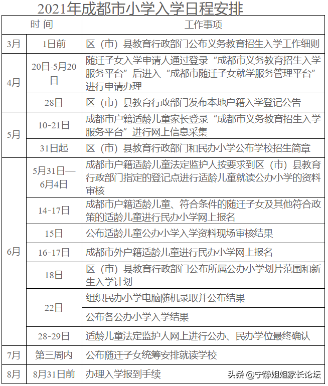 成都小学入学政策（外地户口迁入成都流程）