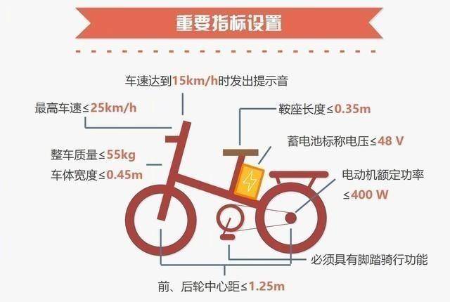 电瓶车醉驾新法规解读（有关醉驾处罚最新标准）