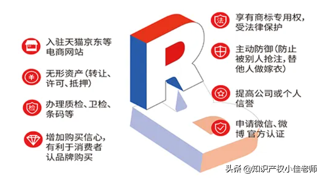 商标怎么注册以及需要多少钱（商标注册流程及费用）